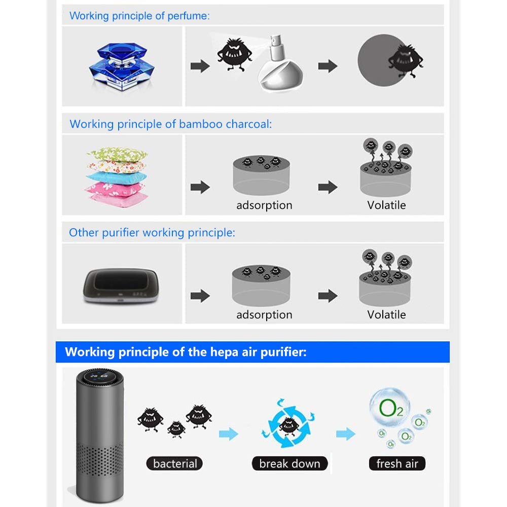 HEPA Air Sensor Activated Purifier - TrendSetDas