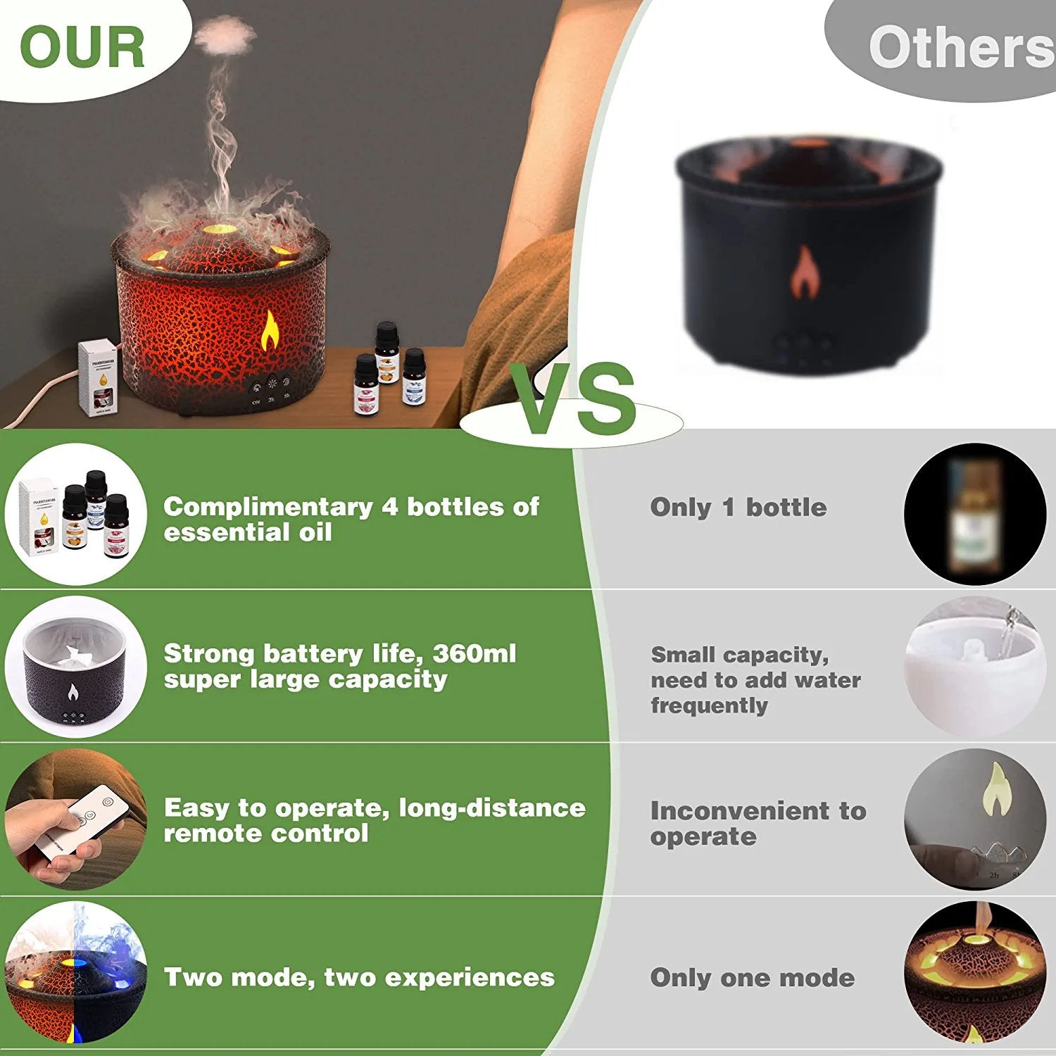 Mini Volcano Essential Oil Diffuser & Humidifier - TrendSetDas